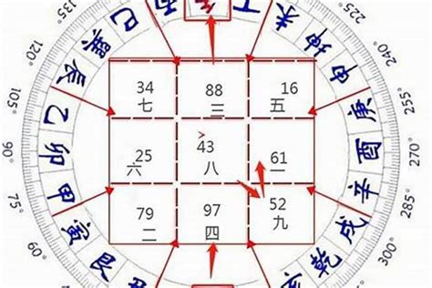 九运坐南向北|2024